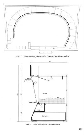 Abb. 1. Panorama der Jahrtausende; Grundriß der Gesamtanlage Abb. 2. Schnitt durch die Dioramen-Serie