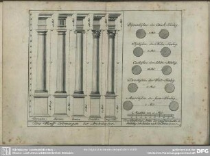 8. Die Fünff Ordnungen der Architectur