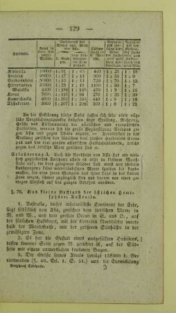 76. Das kleine Vestland der oestlichen Hemisphaere; Australia