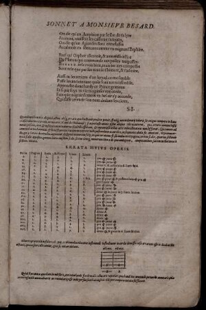 Errata huius Operis