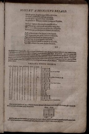 Errata huius Operis