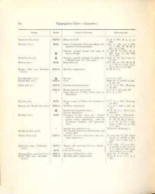 An archaeological survey of Lancashire