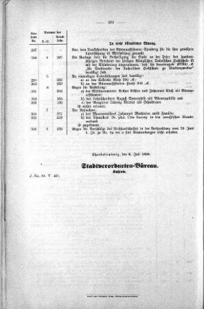 Uebersicht der in der Sitzung am 5. Juli 1899 gefaßten Beschlüsse u.s.w., 5. Juli 1899