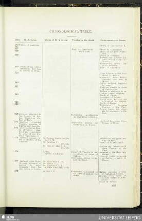 Chronological table