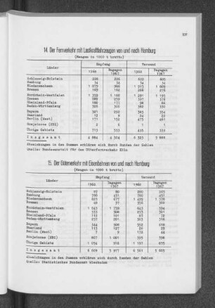 15. Der Güterverkehr mit Eisenbahnen von und nach Hamburg