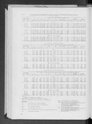 Tab. 4: Gültige Stimmen der Bürgerschaftswahlen 1974 und 1978 nach Alter und Geschlecht der Wähler