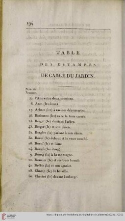 Table des estampes de Carle du Jardin