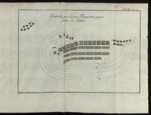 Table III. Tom. I. Bataille que Lucius Tarquinius gagna contre les Latins.