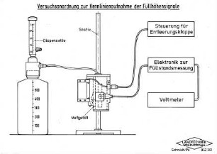 Versuchsanordnung zur Kennlinienaufnahme der Füllhöhensignale