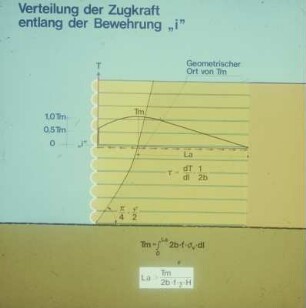 Bauverfahren bewehrte Erde