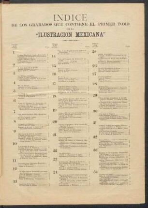 Índice de los grabados que contiene el primer tomo de la "Ilustración Mexicana"