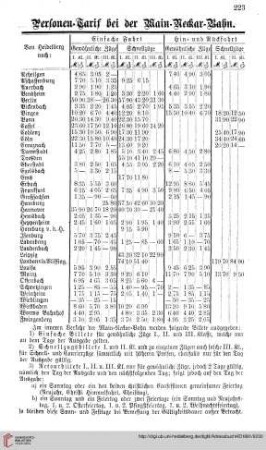 Personen=Tarif f. d. Main=Neckar=Bahn