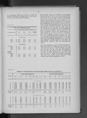 Tabelle 10: Das Wahlergebnis in Hamburg bei den Bundestagswahlen 1957, 1961 und 1965 nach Parteien