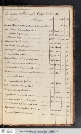 Grammatici et Philosophi Classis III, Linea 3