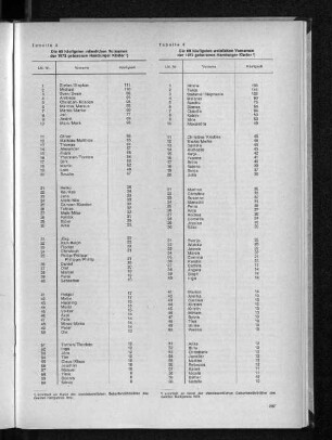 Tabelle 4: Die 60 häufigsten weiblichen Vornamen der 1973 geborenen Hamburger Kinder