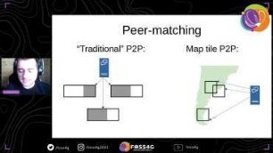 Proof of concept of peer-to-peer tiles