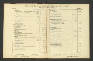 Bilanz der Hamburger Freihafen-Lagerhaus-Gesellschaft für das Geschäftsjahr 1895.