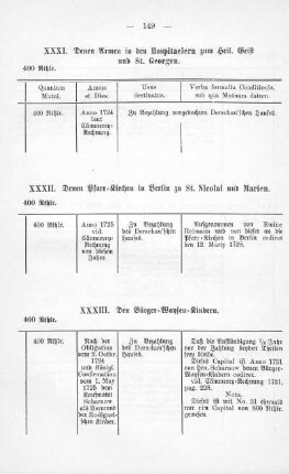 Tabelle: Den Bürger-Waysen-Kindern