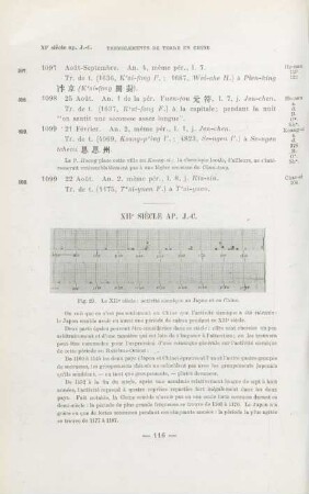 XIIe siécle AP. J.-C.