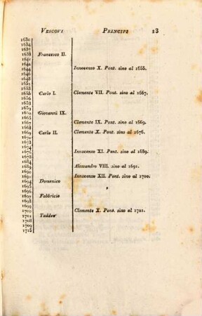 Compendio della storia sacra e politica di Ferrara, 6. Tomo VI. che contiene la cronologia generale de' Vescovi e de' principi che goverarono Ferrara ...
