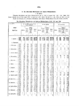 II. Kapitel : Statistische Beleuchtung des niederen Schulwesens ; II. Statistische Beleuchtung der einzelnen Schülergruppen, B. Die öffentlichen Mittelschulen und höheren Mädchenschulen