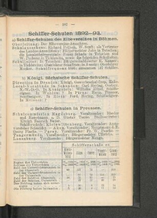 Schiffer-Schulen 1892-93.