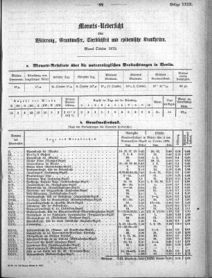 1872,32: Monats-Uebersicht über Witterung, Grundwasser, Sterblichkeit und epidemische Krankheiten, Monat October 1872
