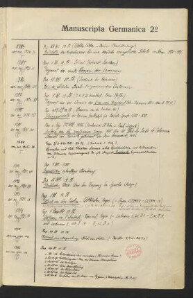 Katalog der Handschriften Ms. germ. fol. 1384-1687