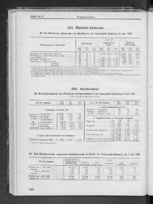 XVII. Öffentliche Büchereien