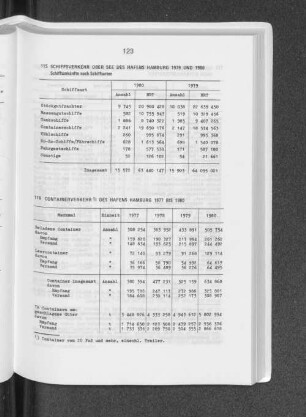Schiffsverkehr über See des Hafens Hamburg 1979 und 1980