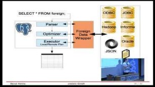 Database Federation mit PostgreSQL