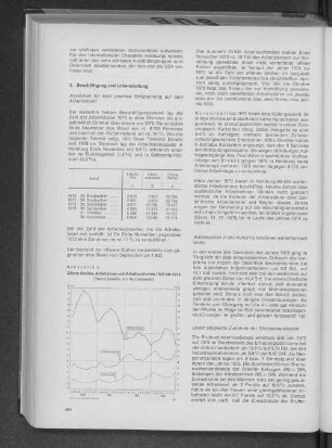 Schaubild 5: Offene Stellen, Arbeitslose und Arbeitsuchende 1970 bis 1973