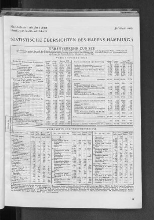 Statistische Übersichten des Hafens Hamburg
