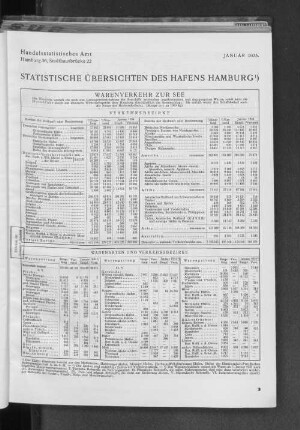Statistische Übersichten des Hafens Hamburg