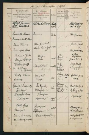 Wintersemester 1905/1906. Rektorat Konrad Lange