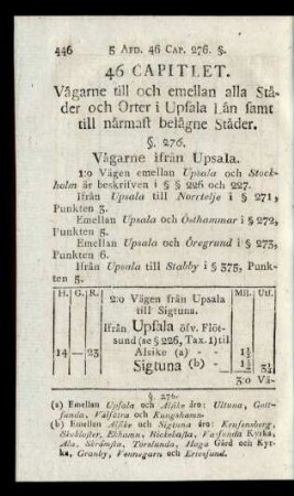 46 Capitlet. Vägarne till och emellan alla Städer och Orter i Upsala Län samt till närmast belägne Städer.