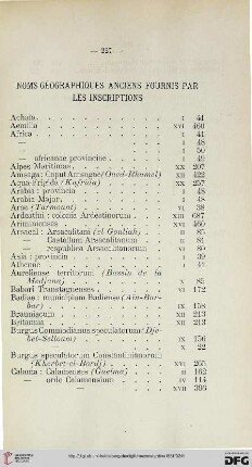 Noms géographiques anciens fournis par les inscriptions