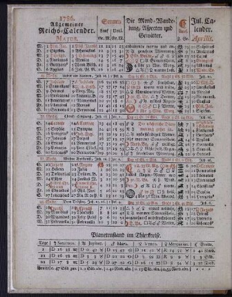 1786. Allgemeiner Reichs-Calender. Majus.