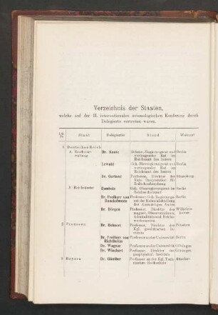 Verzeichnis der Staaten, welche auf der II. internationalen seismologischen Konferenz durch Delegiette vertreten waren