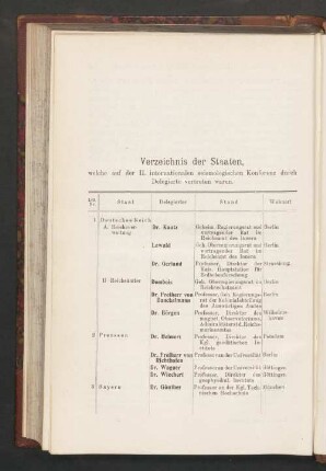 Verzeichnis der Staaten, welche auf der II. internationalen seismologischen Konferenz durch Delegiette vertreten waren