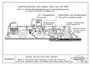 Landwirtschaftliches BUS-System (LBS) nach DIN 9684 (Stufe 3: Zentrale Mehrgerätebedienung mit Managementanbindung und teilautomatisierter Prozessführung)