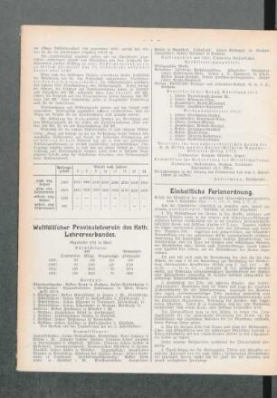 Westfälischer Provinzialverein des Kath. Lehrerverbandes
