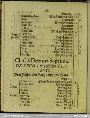 Classis Decima Septima. De Sevis Et Medullis