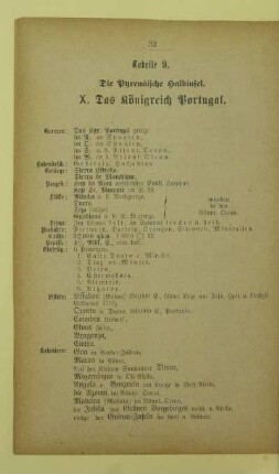 Tabelle 9. Die Pyrenäische Halbinsel