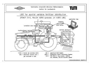 LBS for spatial variable fertilizer distribution