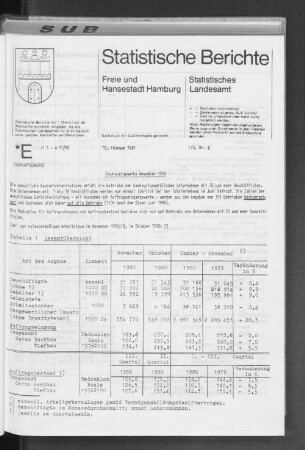 Bauhauptgewerbe November 1980 : Lfd. Nr. 6
