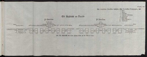 Ein Regiment en Parade.