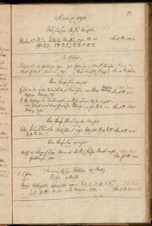 Aus hiesiger Kasse bezahlt. - Vom Verfasser [Georg Wilhelm Böhmer] verehrt. - Vom Herausgeber [Philipp Anton Sigmund von Bibra] verehrt. - Vom Verfasser [Balthasar von Campenhausen] verehrt. - In einer hiesigen Auktion bey Antiq. Brose erkauft.