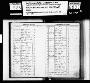Allerunterthänigst- und devotiste Gedanken über Ihro jetzt glorwürdigst und Gott gebe lang regierende Czaarische Kaiserl. Majestät Petri II. Wappen, und Applicirung desselben auf Dero Allerhöchste Kaiserl. Person/ unvergleichlichste Eigenschafften und vortrefflichste Helden-Tugenden ...