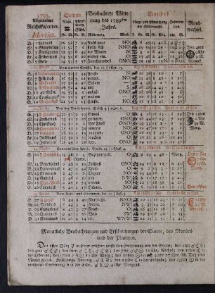 1791. Allgemeiner Reichskalender. Martius.